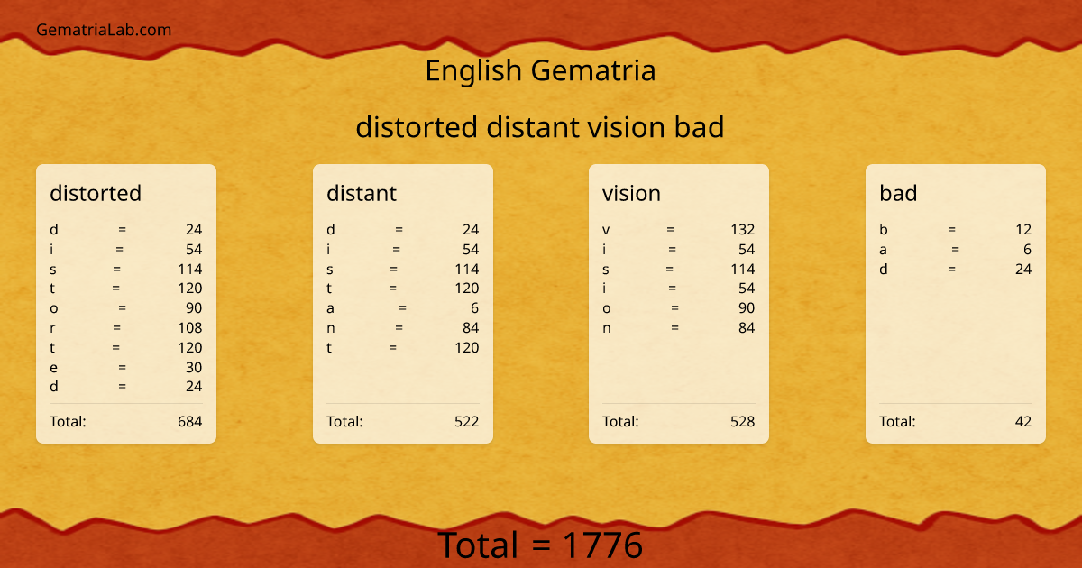 distorted distant vision bad in english Gematria
